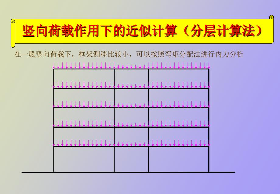 框架结构的内力和位移计算_第2页