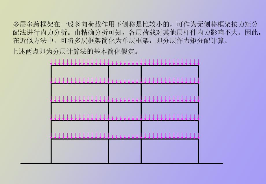 框架结构的内力和位移计算_第3页