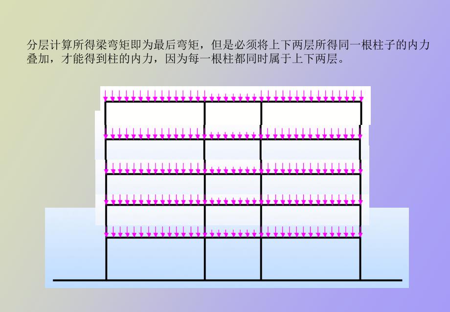 框架结构的内力和位移计算_第4页