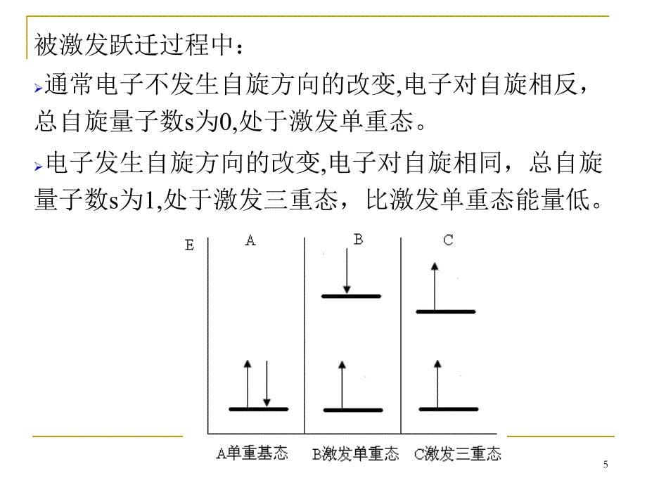 第十一章荧光分析法_第5页