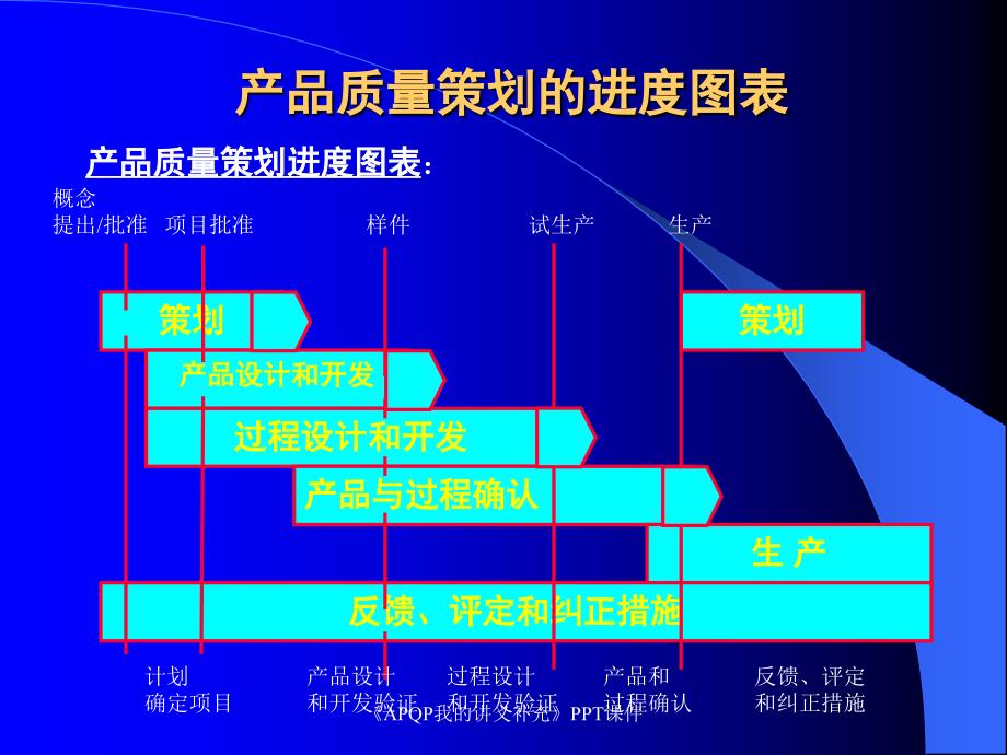 APQP我的讲义补充课件_第2页