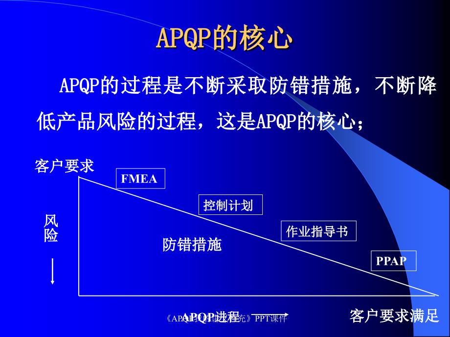 APQP我的讲义补充课件_第3页