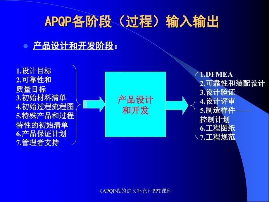 APQP我的讲义补充课件_第5页