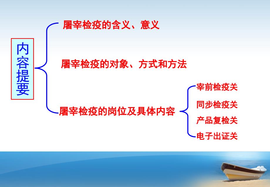 生猪定点屠宰场检疫监管培训课件.ppt_第2页