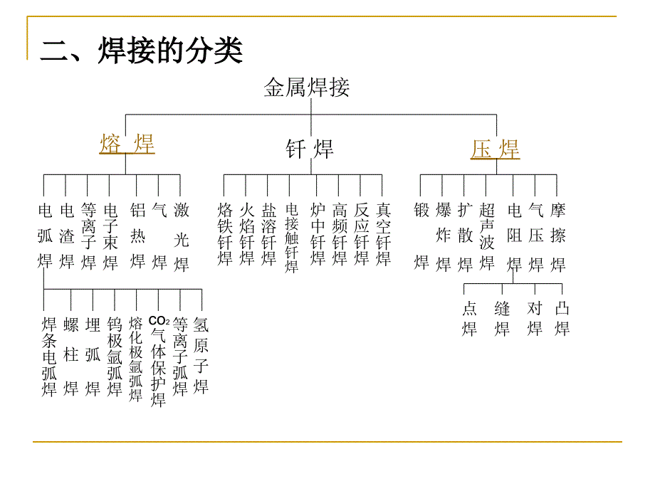 焊接基础知识培训-PPT课件_第4页