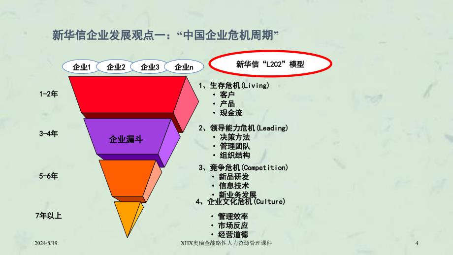 XHX奥瑞金战略性人力资源管理课件_第4页