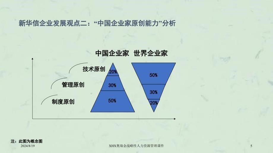 XHX奥瑞金战略性人力资源管理课件_第5页