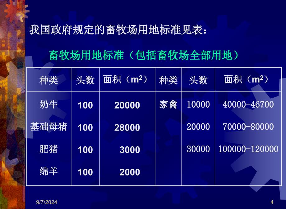 家畜环境卫生学：第六章畜牧场规划_第4页