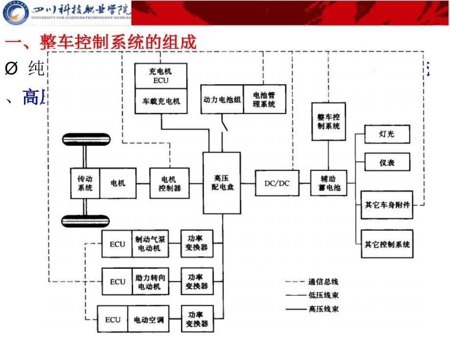 整车控制系统的组成与功能PPT课件_第5页