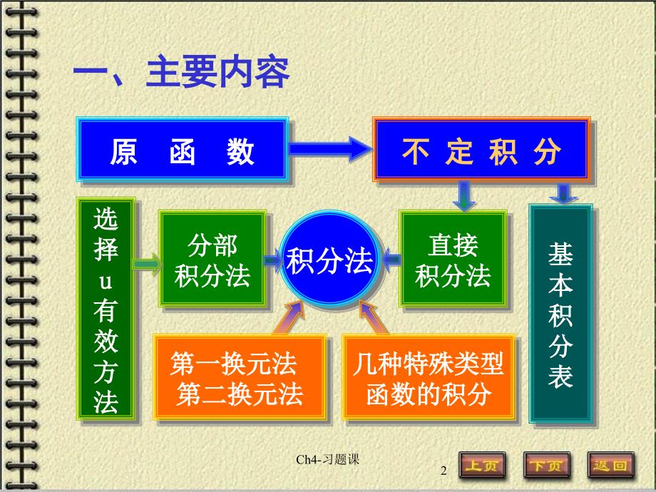 高等数学课件4-习题_第2页