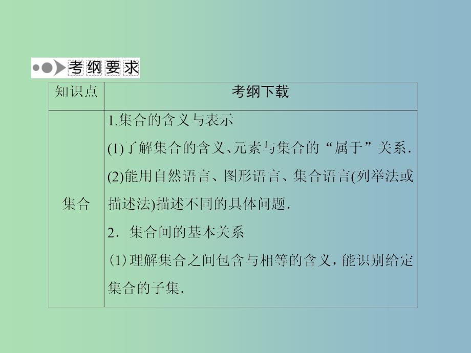 2019版高考数学大一轮复习 1.1集合课件 理.ppt_第3页