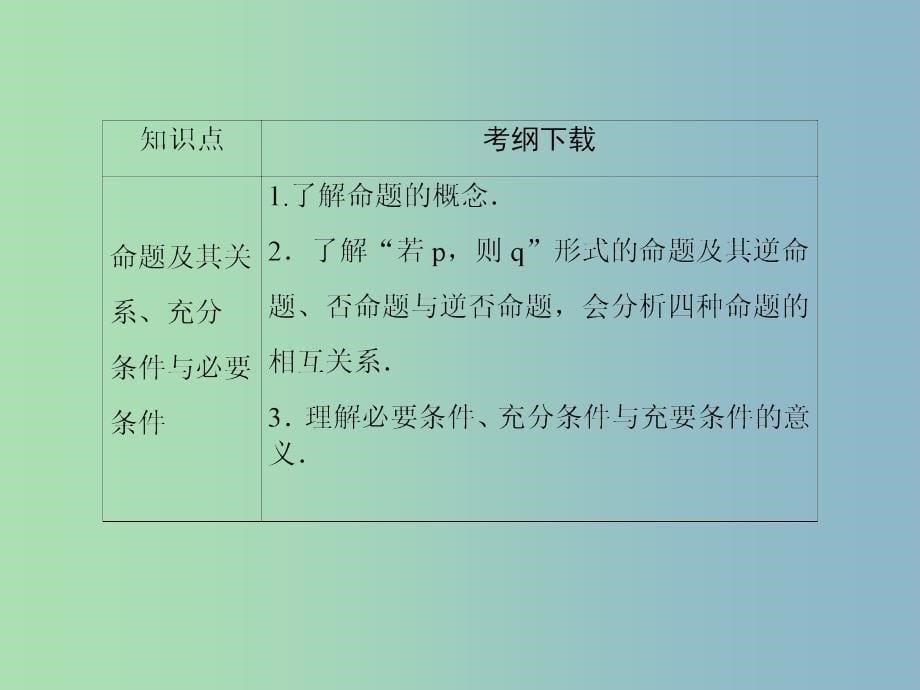 2019版高考数学大一轮复习 1.1集合课件 理.ppt_第5页