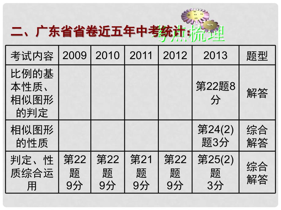 广东省中考数学专题总复习 第四章 三角形 第4讲 三角形的相似课件_第4页