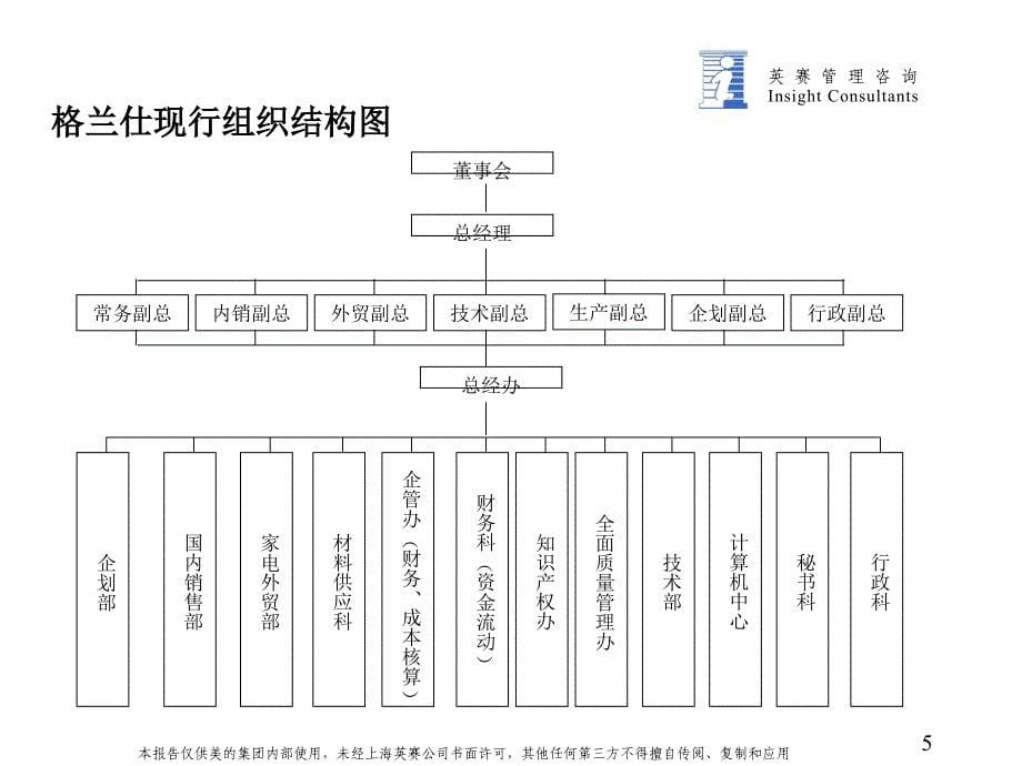 关于格兰仕公司管理的调研报告_第5页