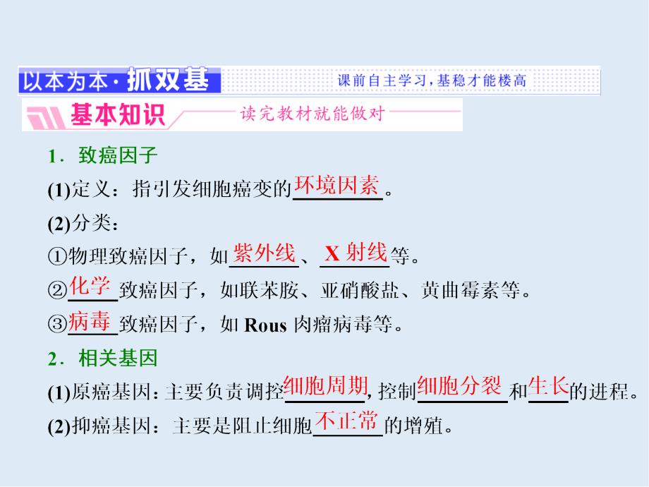 高中生物苏教版必修1课件：第五章 第三节 关注癌症_第2页