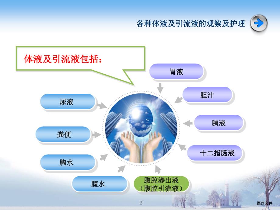 各种体液及引流液的观察【医学技术】_第2页