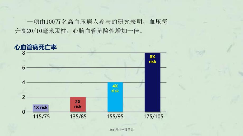 高血压的合理用药课件_第4页