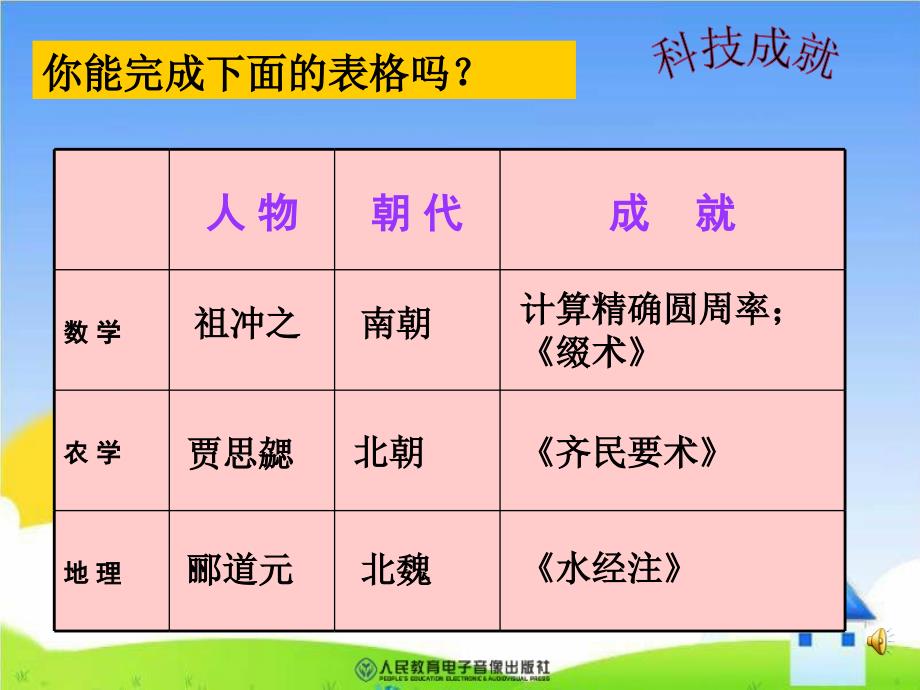 七年级历史承上启下的魏晋南北朝文化二课件_第2页