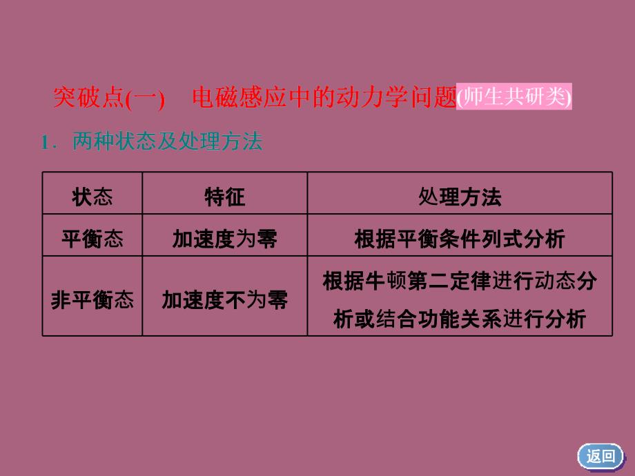 一轮复习物理江苏专版第九章第4节电磁感应中的动力学和能量问题ppt课件_第4页