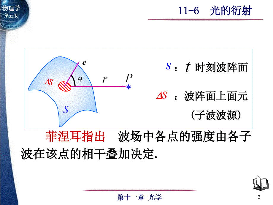 大学物理：11-6光的衍射_第3页