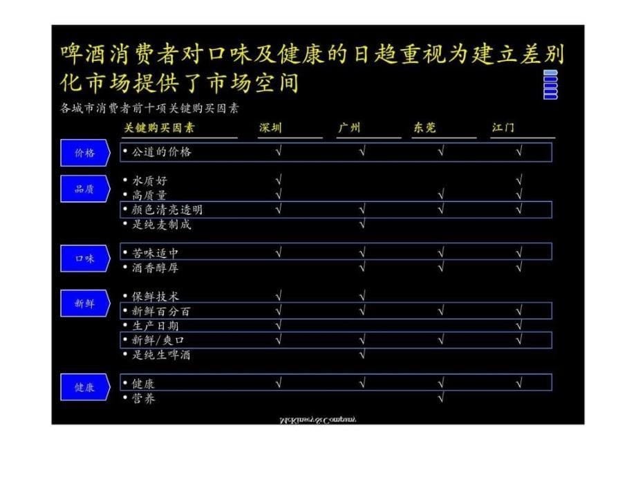 08 百威啤酒经营业绩品牌定位及新产品开发咨询报告_第5页