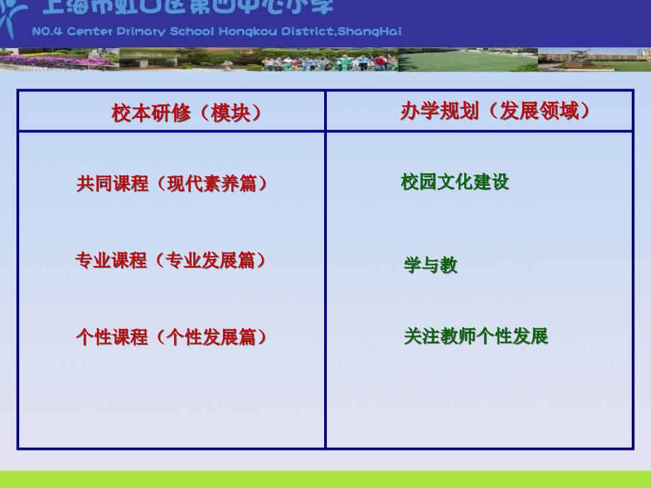 虹口区第四中心小学校本研修汇报（1127上午）.ppt_第3页