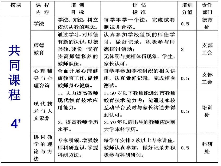 虹口区第四中心小学校本研修汇报（1127上午）.ppt_第5页