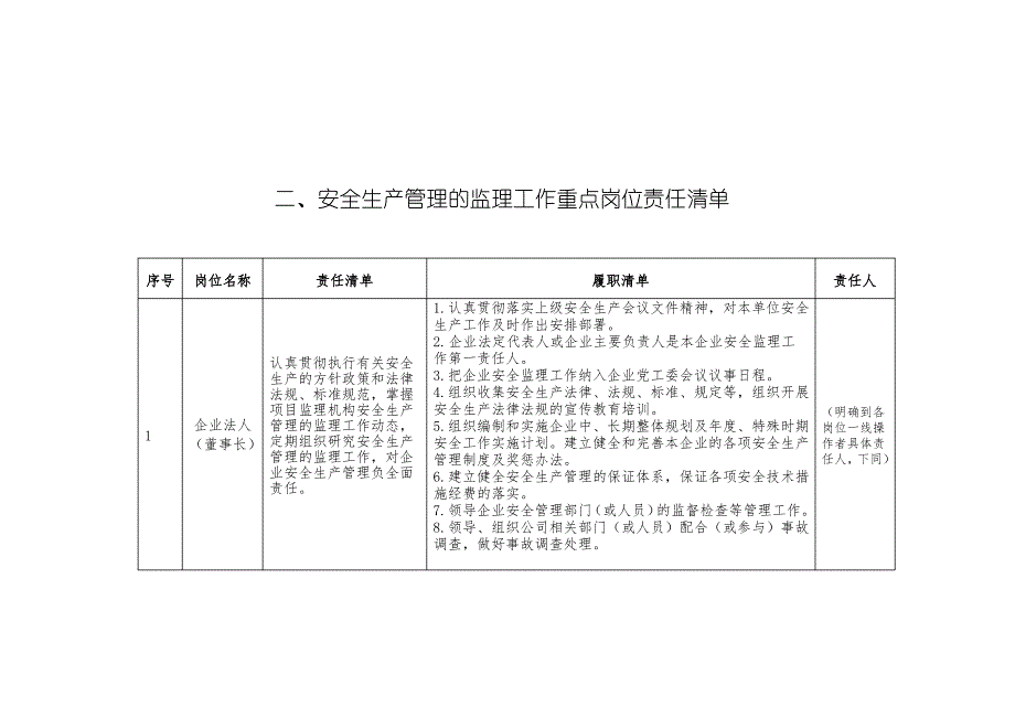 监理企业安全责任清单(2_第4页