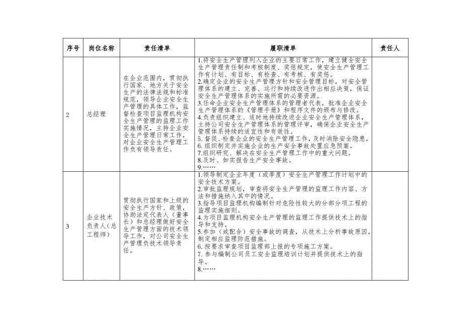 监理企业安全责任清单(2_第5页