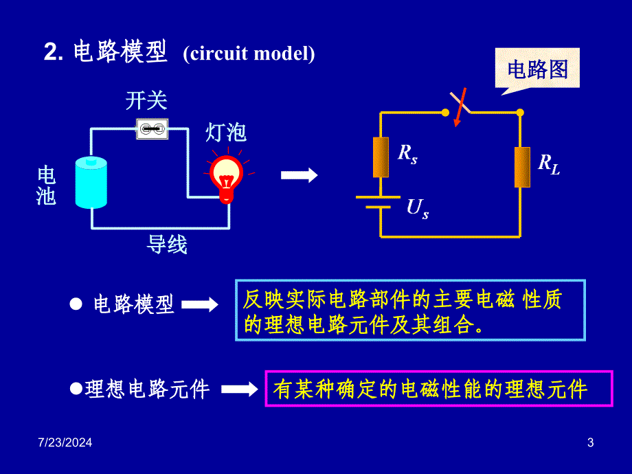 dl1电路模型和电路定律.ppt_第3页