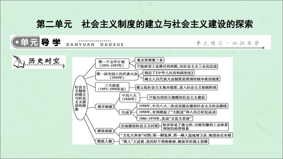 八年级历史下册第二单元社会主义制度的建立与社会主义建设的探索导学课件_第1页