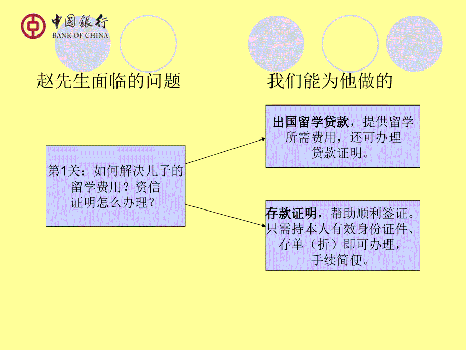 《出国留学金融服务》PPT课件.ppt_第3页