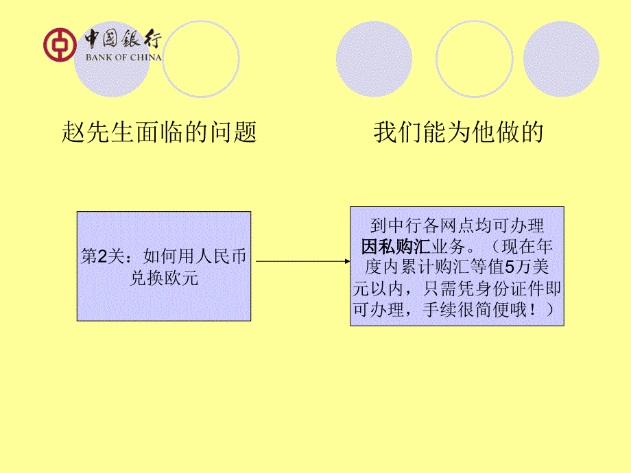 《出国留学金融服务》PPT课件.ppt_第4页