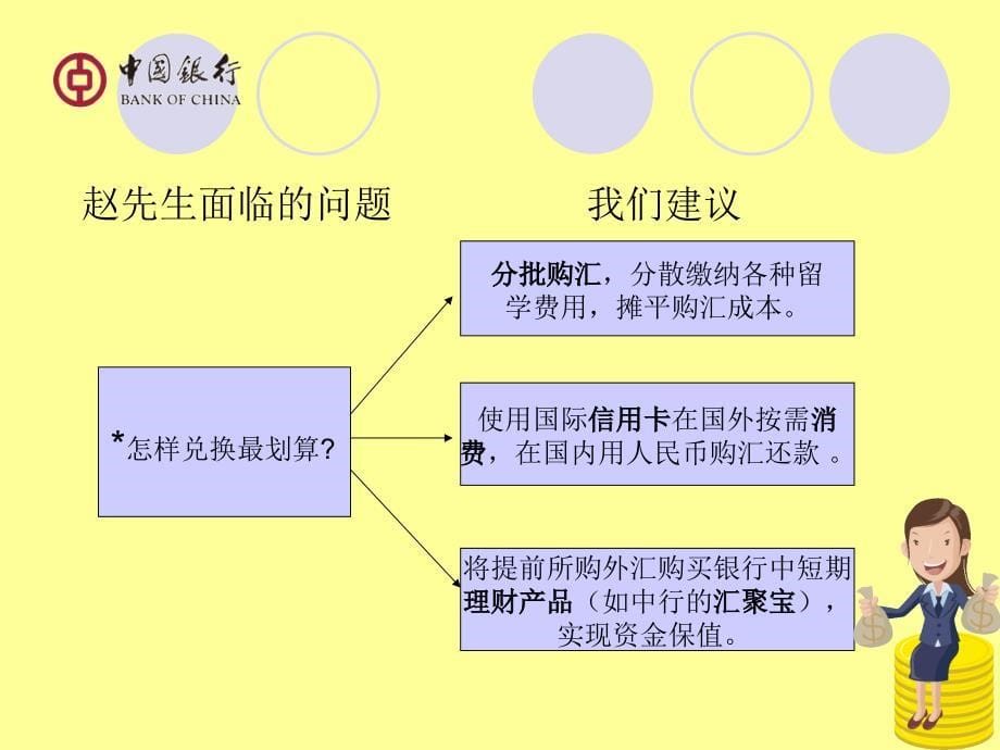 《出国留学金融服务》PPT课件.ppt_第5页