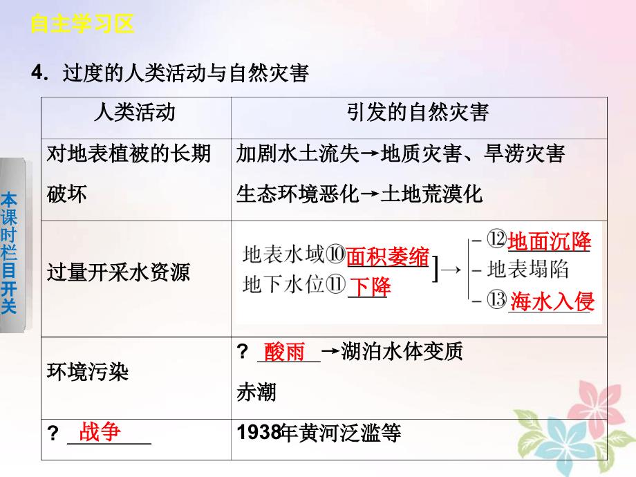 高中地理第一章自然灾害概述13人类活动与自然灾害课件中图版选修50508180_第4页