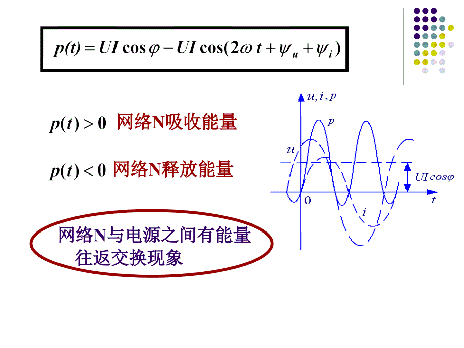 正弦电流电路中的功率.ppt_第2页