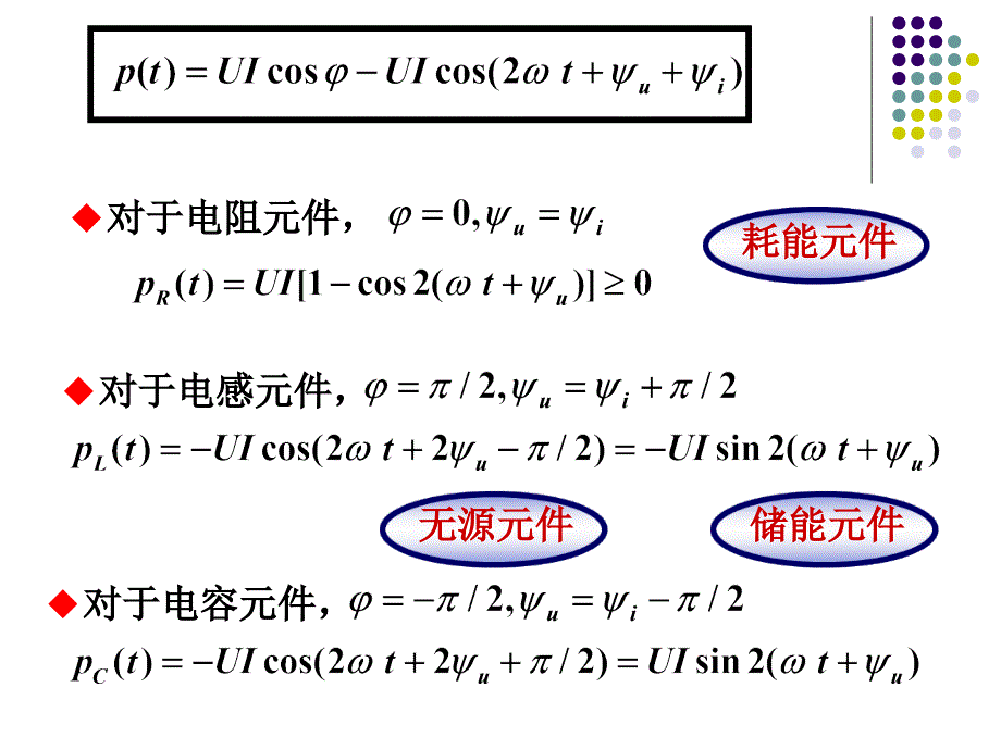 正弦电流电路中的功率.ppt_第3页