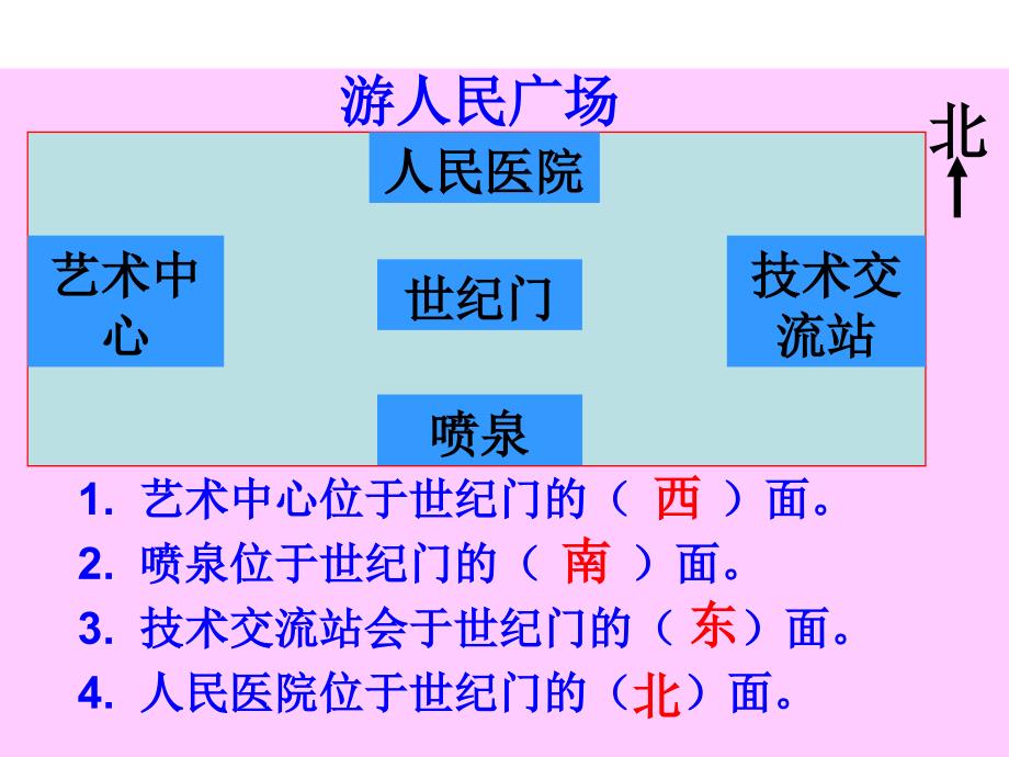 苏教版数学二下第三单元《认识方向》ppt课件4_第2页