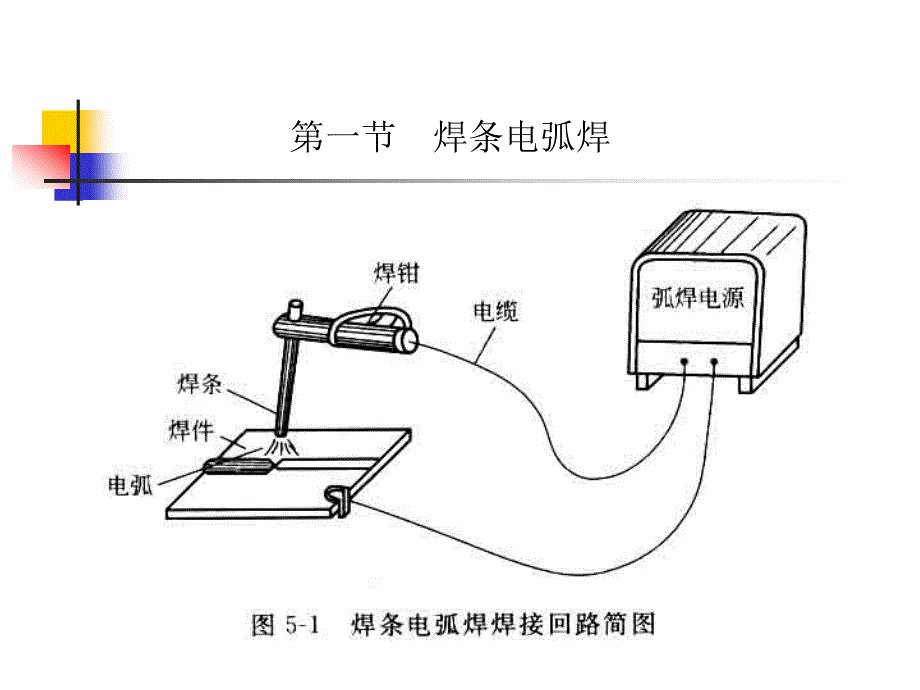 el焊工培训课件常用焊接方法_第2页