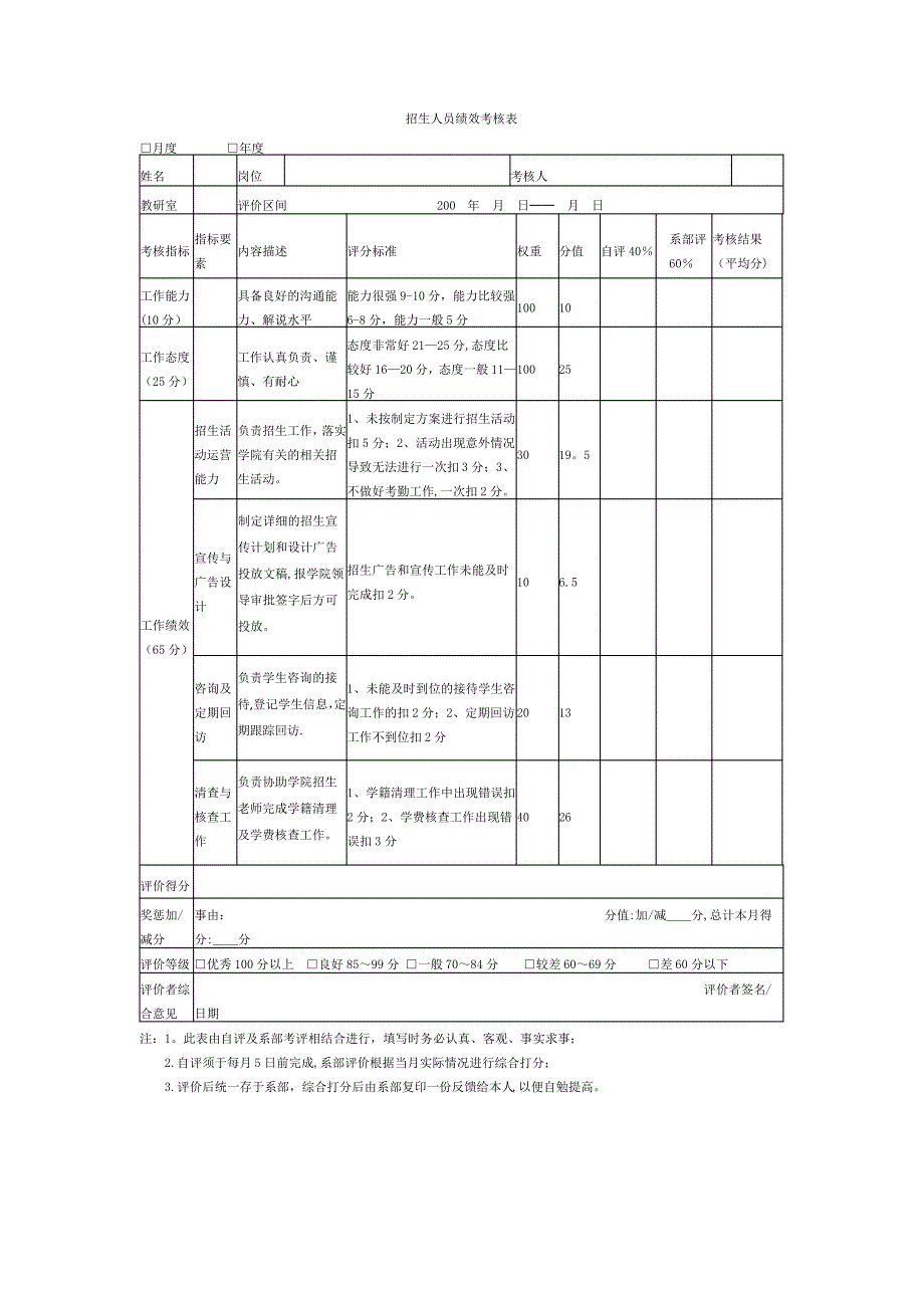 招生人员绩效考核表_第1页