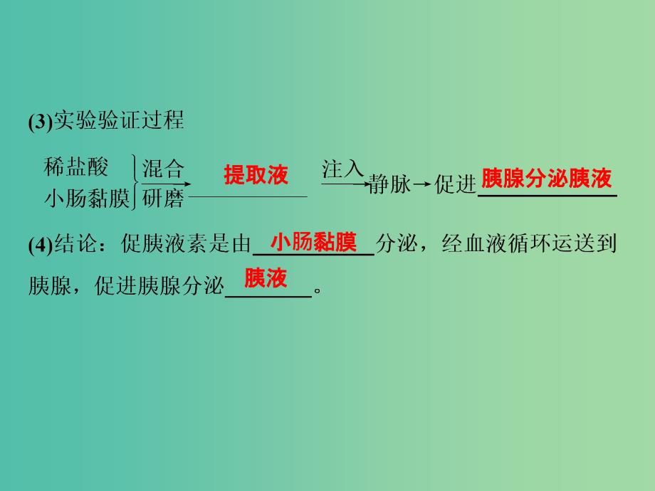 高考生物一轮复习 第1单元 基础课时案28 脊椎动物的激素调节及应用课件 新人教版必修3.ppt_第4页