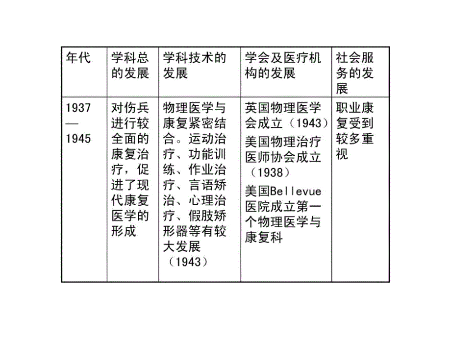 《宝典康复医学》PPT课件 (2)_第3页