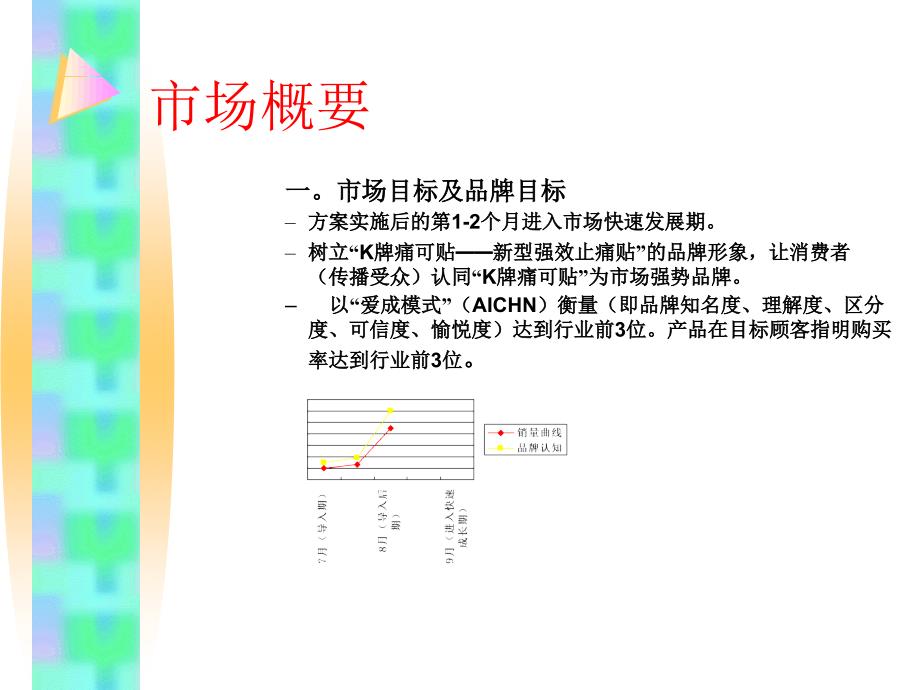 k牌痛可贴品牌整合推广案_第2页