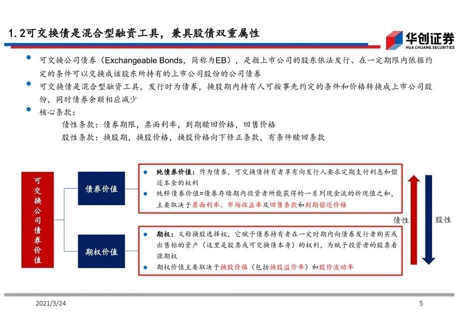 可交债与可转债的发展现状、未来趋势及在云南资本市场的运用PPT课件_第5页