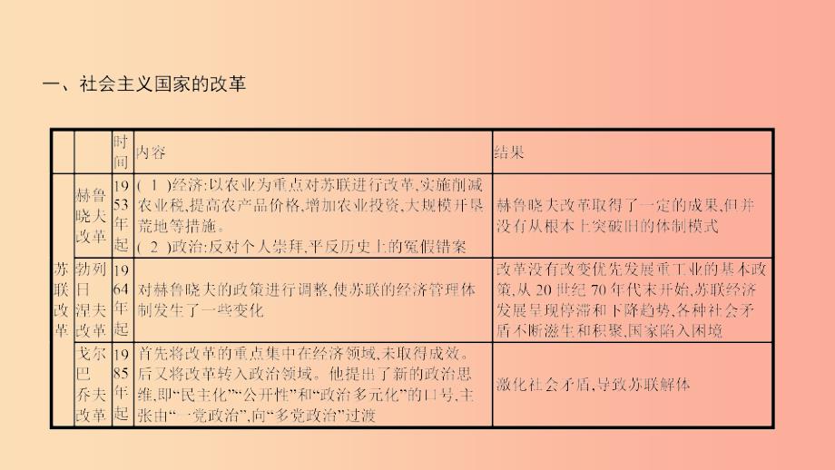 九年级历史下册 第五单元“冷战”后的世界单元提升课件 北师大版.ppt_第3页