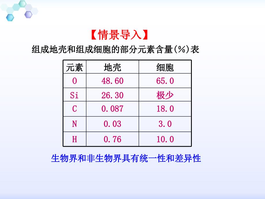 专题21细胞中的元素和化合物（课件）_第2页