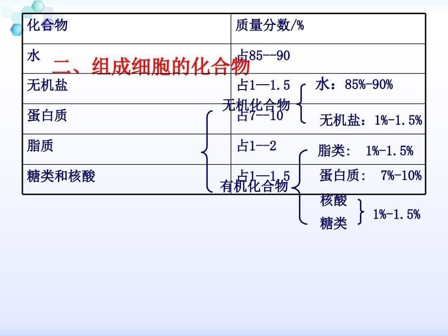 专题21细胞中的元素和化合物（课件）_第5页