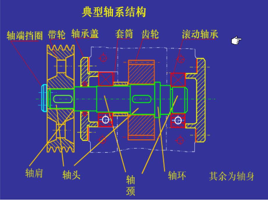 典型轴系结构教学PPT轴的结构设计_第1页