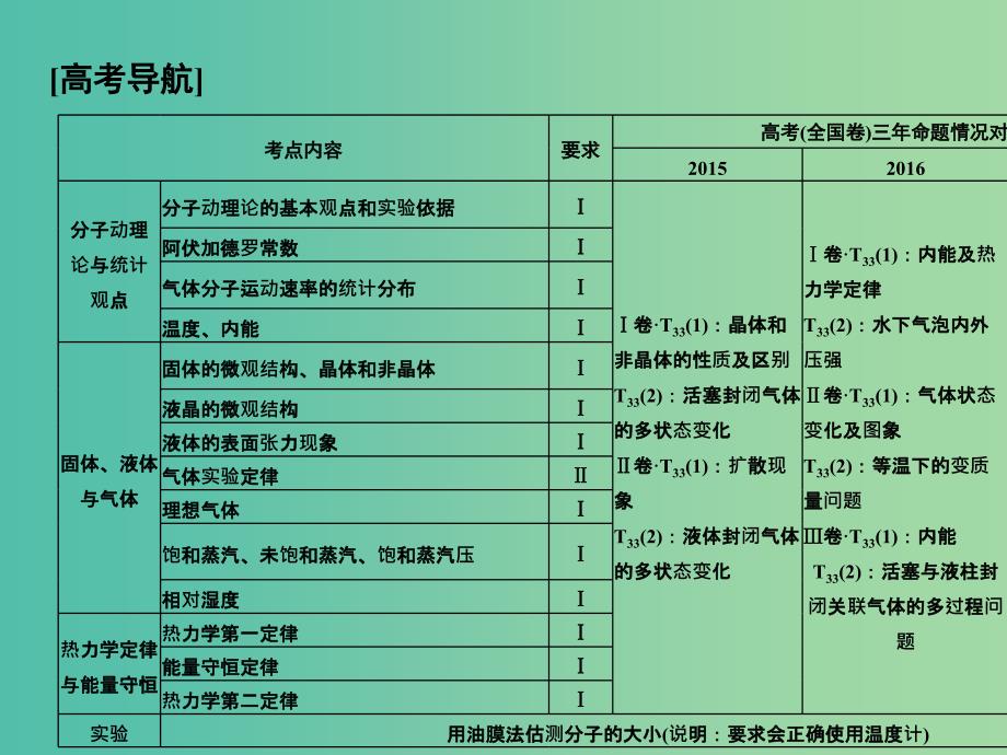 2019版高考物理总复习 选考部分 热学 基础课1 分子动理论 内能课件.ppt_第2页