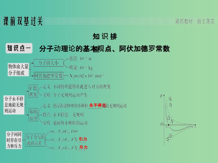 2019版高考物理总复习 选考部分 热学 基础课1 分子动理论 内能课件.ppt_第4页